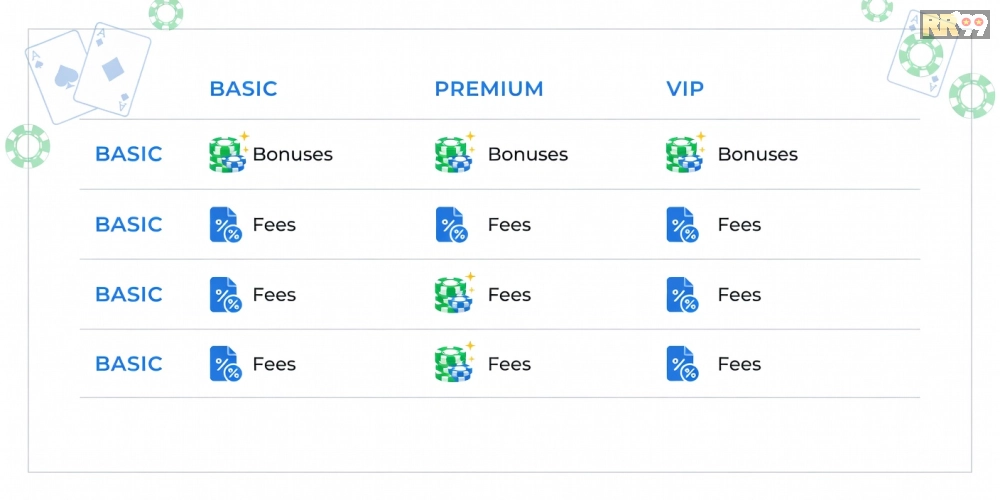Bảng giá các gói dịch vụ trực tiếp casino rr99 cập nhật mới nhất năm 2025 với ưu đãi hấp dẫn